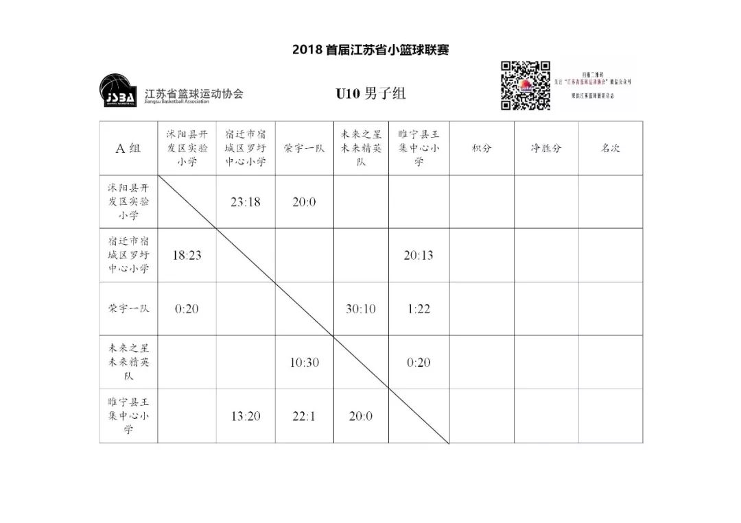 小学篮球比赛用的是小篮球规则吗_小篮球比赛规则及场地_小篮球比赛用球标准