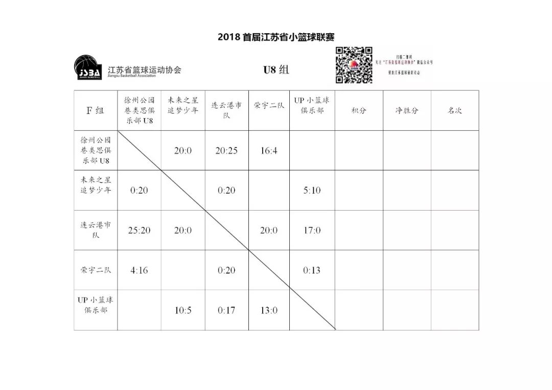 小篮球比赛规则及场地_小篮球比赛用球标准_小学篮球比赛用的是小篮球规则吗