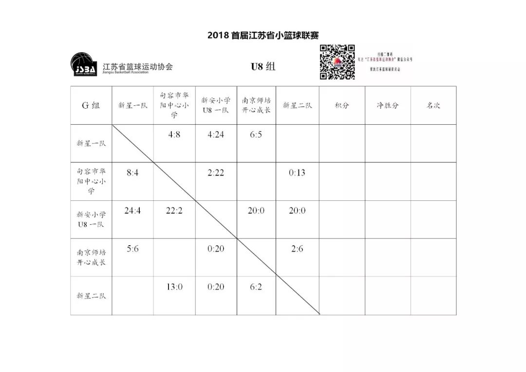 小学篮球比赛用的是小篮球规则吗_小篮球比赛用球标准_小篮球比赛规则及场地