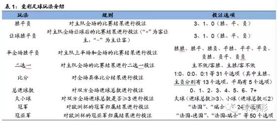 中奖足球算规则竞彩注数嘛_竞猜足彩中奖_竞彩足球中奖规则注数怎么算