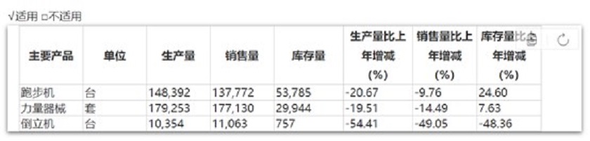 室内健身器材公司_室内健身器材厂家批发_器材室内健身公司名字大全